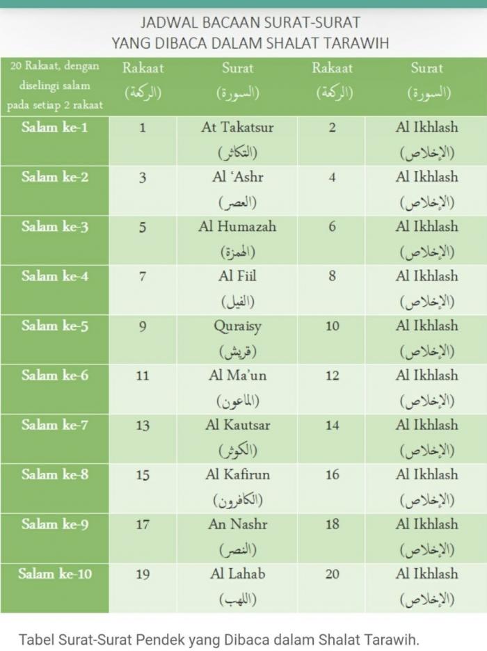Bacaaan Surat al-Qur'an dalam Shalat Tarawih